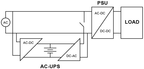 Basic AC-UPS block diagram