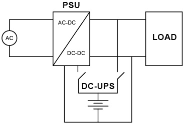 Basic DC-UPS block diagram
