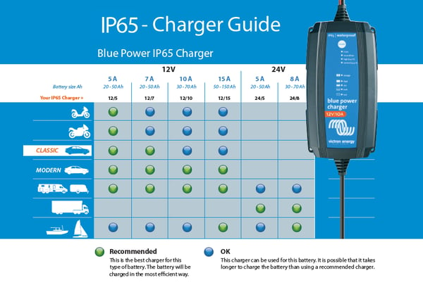 Blue_Charger_Guide