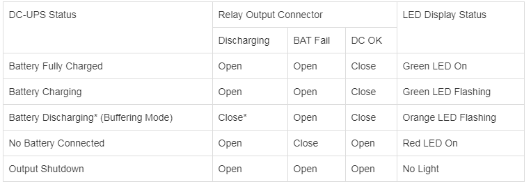 Delta Power Supply   Simplify Power Disruption Management Efficiently and Lower Budget with Delta DC UPS   Delta Power Supply