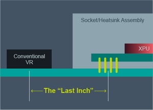 Last-inch-diagram-Conventional