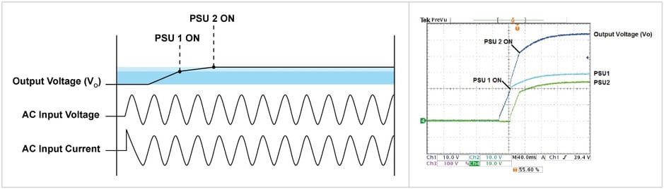 Non-monotonic Turn-on Waveform-how to